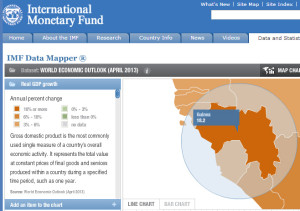 Real GDP Guinea