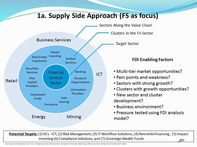 Gaps-Along-Value-Chain