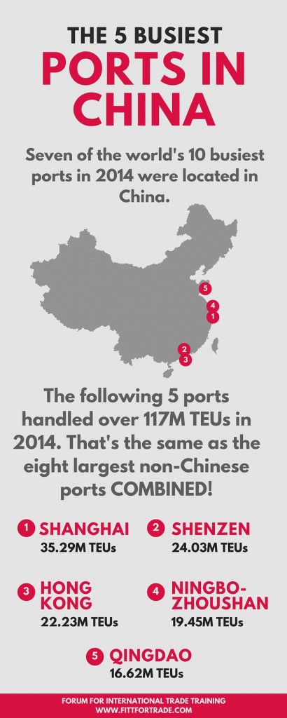 5-busiest-ports-in-China