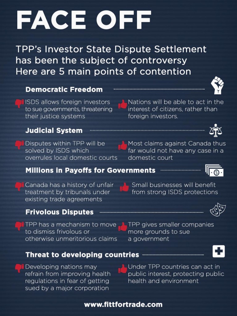 Investor State Dispute Settlement