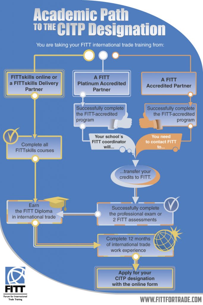 fitt_academic-path-7th-edition