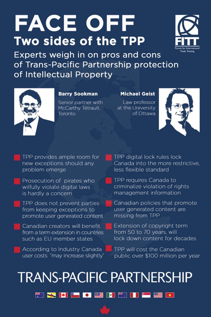 TPP intellectual property policies