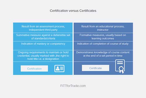 Certificate VS Certification