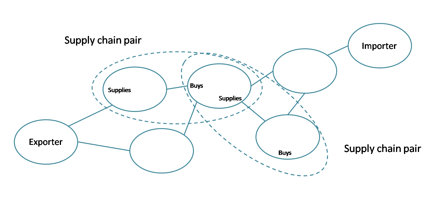 blockchain diagram