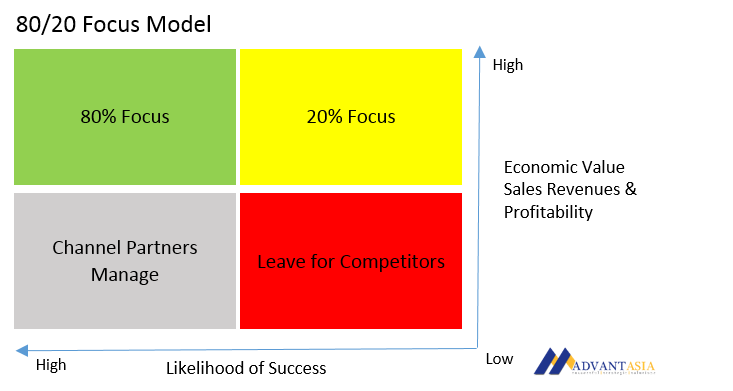 80-20-focus-model