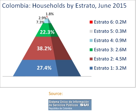 colombia-chart-1