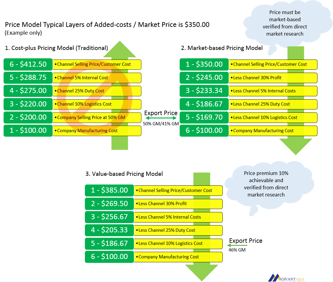 price-model-3