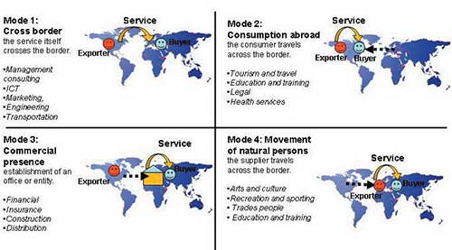 GBE 4 Modes of Services Chart