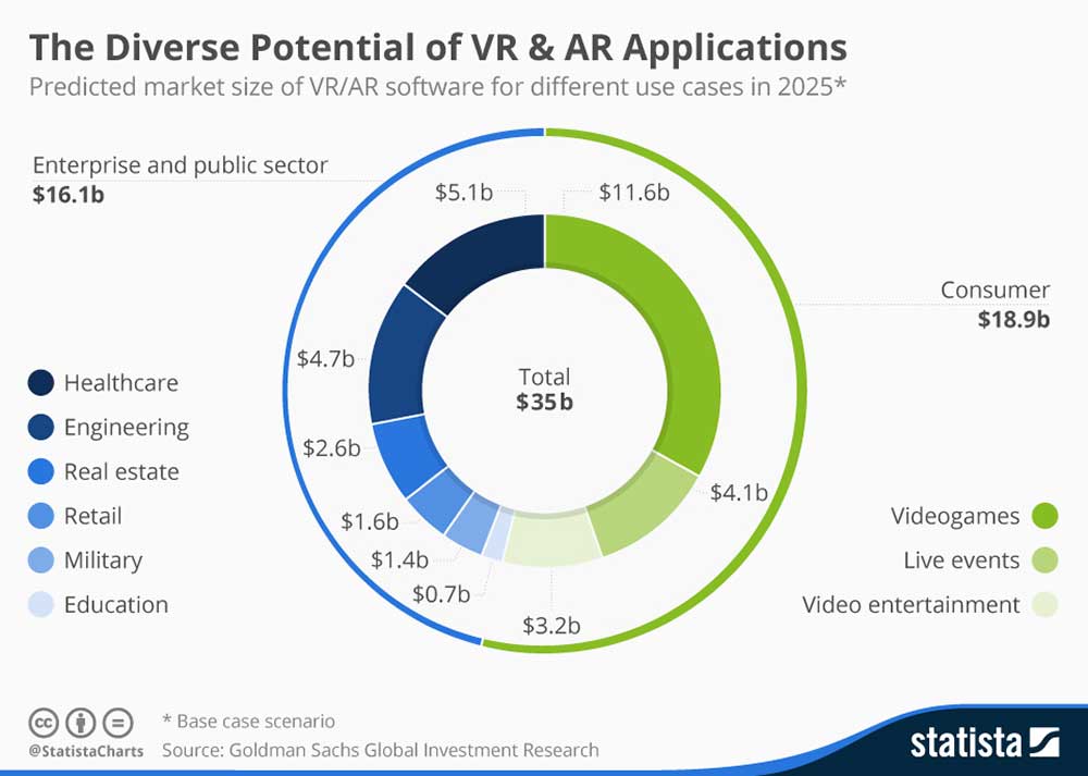 Chart - VR Applications