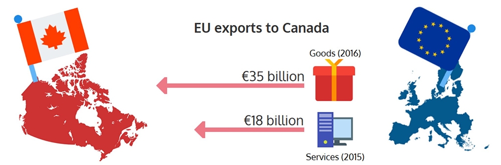 These CETA infographics explain exactly how the free trade agreement will help businesses