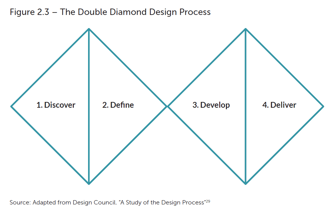 service development model 3