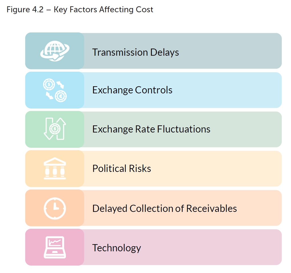 Illustration of the 6 factors that affect cost