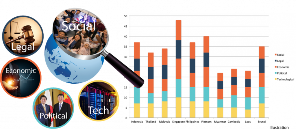 SLEPT analysis graphic