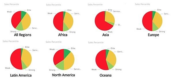 Graphic - Pie graphs showing where to find the best salespeople in different regions