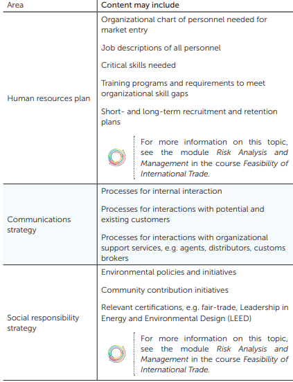 international business plan example pdf