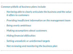 Common pitfalls of business plans graphic 