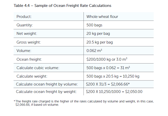 Sample of Ocean Freight Weight Calculations