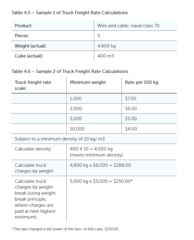 Sample of Truck Weight Calculations