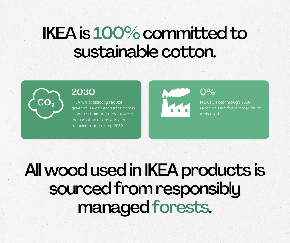 Graphic showing stats on IKEA sustainability efforts